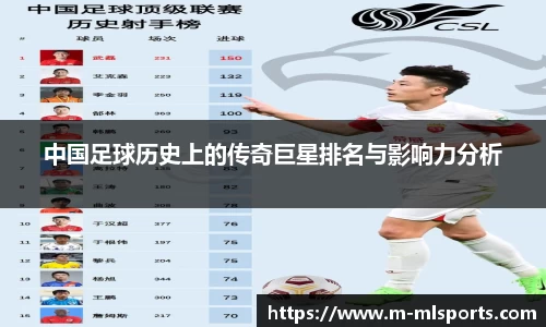 中国足球历史上的传奇巨星排名与影响力分析